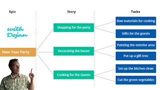 What is an Epic in Agile and Scrum?