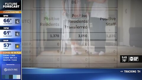 COVID-19 is on the rise in FL nursing homes and assisted facilities, so what happens now?