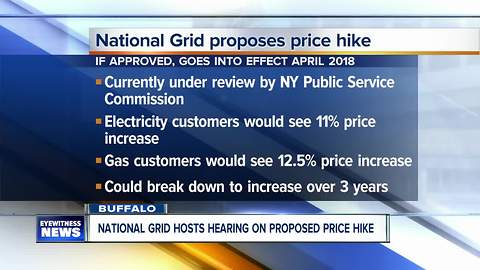 National Grid and NY State to host information and public hearing sessions on price hike