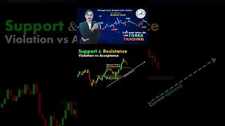 Support and resistance violation vs accaptance|price action|technical analysis|trendline