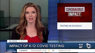 Impact of testing K-12 for covid