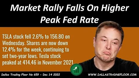 Market Rally Falls On Higher Peak Fed Rate