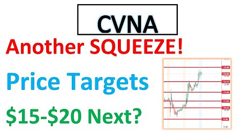 #CVNA 🔥 another squeeze! next $15-$20? price targets and thoughts $CVNA
