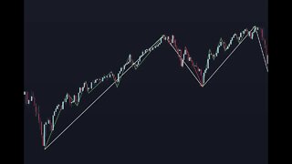 Beginners Guide to reading Charts: Elliott Waves