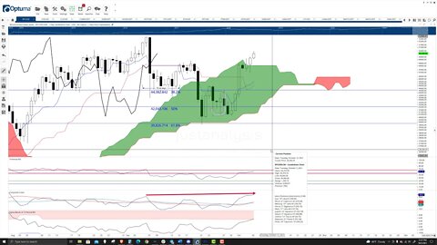 Bitcoin (BTC) Cryptocurrency Price Prediction, Forecast, and Technical Analysis - Oct 5th, 2021