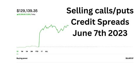 Selling calls and puts/credit spreads and learning amazon fba
