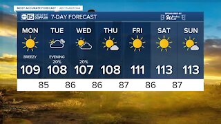 Cooler temps and rain chances returning this week!