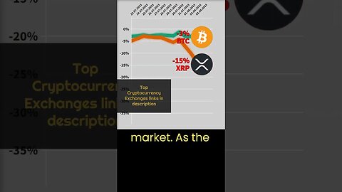 XRP analysis today 🔥 Crypto news #55 🔥 Bitcoin BTC VS XRP news today 🔥 xrp price analysis