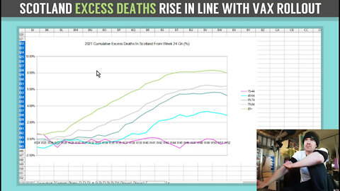 Scotland Excess Deaths Rise in Line With Vax Rollout