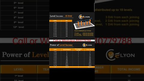 1st time level income in decentralize system #elyon #shots