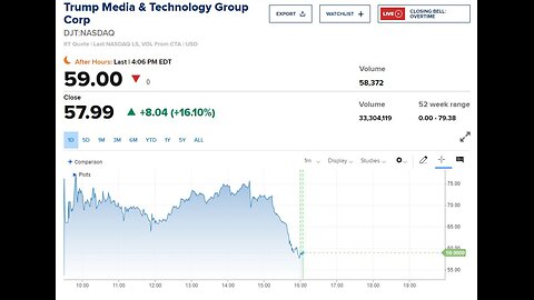 Kennedy VP, $DJT & Gag, Baltimore 0 Kerch 1 & USA in nonbinding Bind