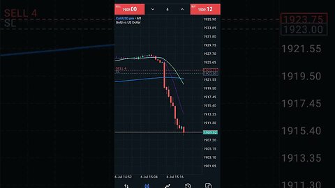 1min break out in gold #decipline #gold #xauusd #shorts