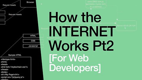 How the Internet Works for Developers - Pt 2 - Servers & Scaling