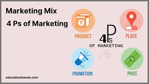 Marketing mix | 4 Ps of Marketing #shorts