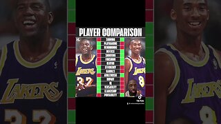 Which player is better ? #basketball #nba #sports #fypシ #tiktok