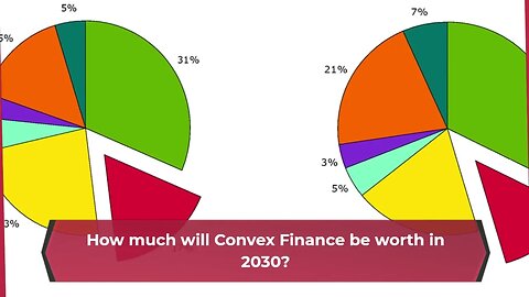 Convex Finance Price Forecast FAQs