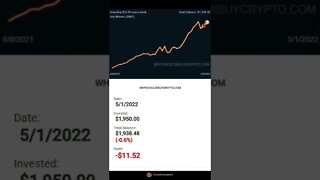 Investing $50 a week in Monero