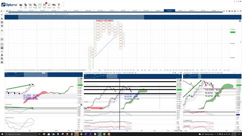 Solana (SOL) Cryptocurrency Price Prediction, Forecast, and Technical Analysis - Sept 22nd, 2021