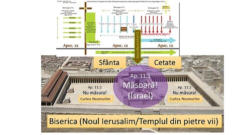 NICIO ZĂBAVĂ_ Măsoară Templul - Israel se Mântuiește prin Curtea Neamurilor _ Romani 11 - Ap. 10-11