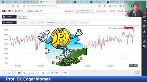 ANÁLISE BITCOIN Comprar em 22, 23 e 24 Vender em 25