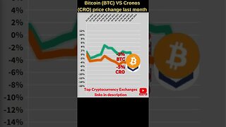 Bitcoin VS Cro coin 🔥 Bitcoin price 🔥 Cronos crypto.com 🔥 Bitcoin news 🔥 Btc price 🔥 Cronos news