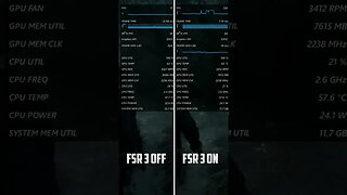 AMD Frame Generation ON vs OFF