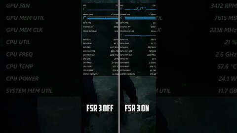 AMD Frame Generation ON vs OFF