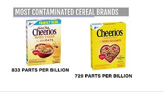 Many breakfast cereals still contaminated by weed killer, environmental group says