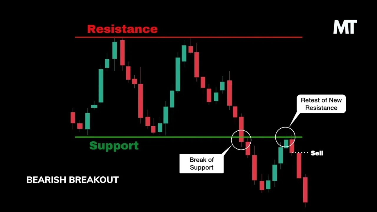 Rumble Stock'S Breakout: What Caused The Sudden Surge Today? - dybziw9