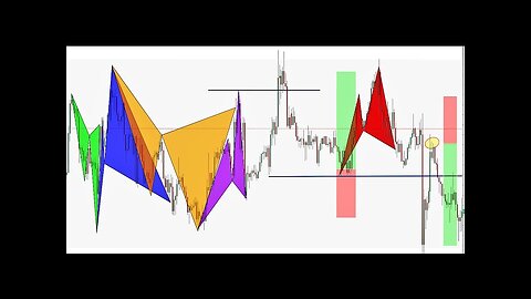 Forex trading - My january trading ( live trades and an equity curve)