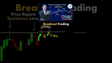 Breakout Trading | price action | technical analysis | trendline | national forex academy