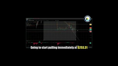 AmericanDreamTrading Microsoft Pre Market Setup Support & Resistance Stock Market Training