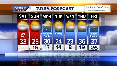 Upper 20s, mid-30s through the week, snow possible for the week ahead