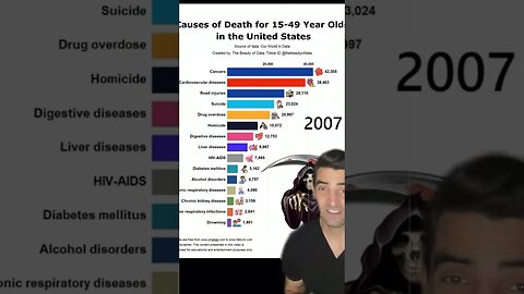 Mortality Rates