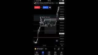 SMC Scalping Trading Strategy Loss