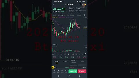 2023.01.20 btc narxi