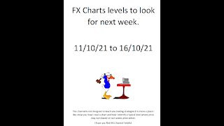 Ep 010 FX Chart levels for next week