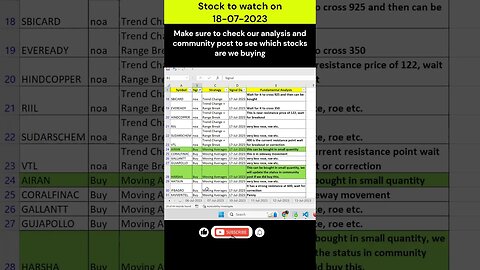 Check HCLTECH, HARSHA and other stocks for investment on 18-07-2023 #shorts #stockmarket