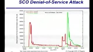 Analysis of the DDoS Attack Against SCO