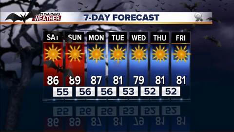 Chief Meteorologist Erin Christiansen's KGUN 9 Forecast Friday, October 27, 2017