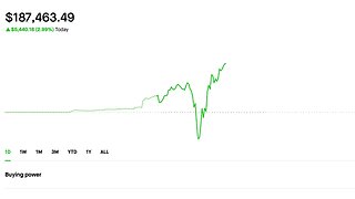 Made 5K today! | Selling Options | Credit Spreads | Dividend Portfolio | 7/12/2023 Making Money(: