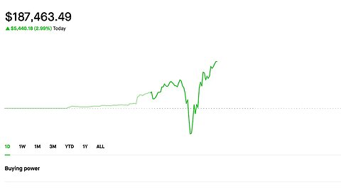 Made 5K today! | Selling Options | Credit Spreads | Dividend Portfolio | 7/12/2023 Making Money(: