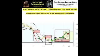 Ken Long Daily Trading Plan from Tortoisecapital.net