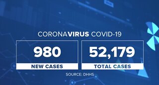 Nevada COVID-19 update for Aug. 4
