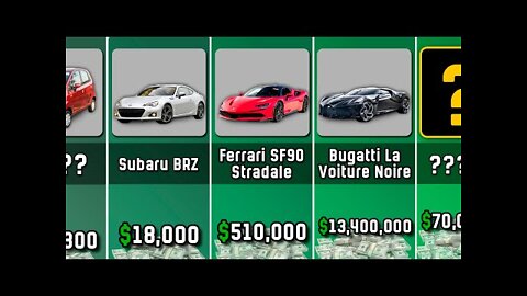 Comparison: Prices of The Cars