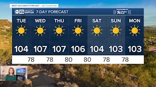 Hotter days ahead this week