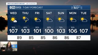 High of 107, slight rain chances Wednesday