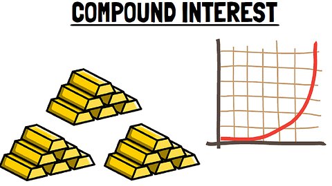 Understanding Compound Interest