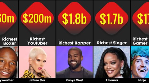 Most Expensively Insured Body Parts | Comparison Celebrities With Most Expensive Insured Body Parts