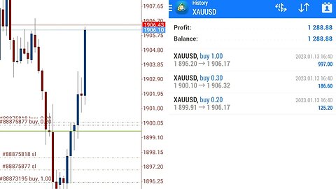 Trading Gold: Understanding Market Structure and Why I Took the Trade